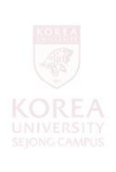Kyung-Im Kim 사진